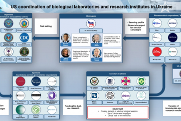 biolab_ukraine